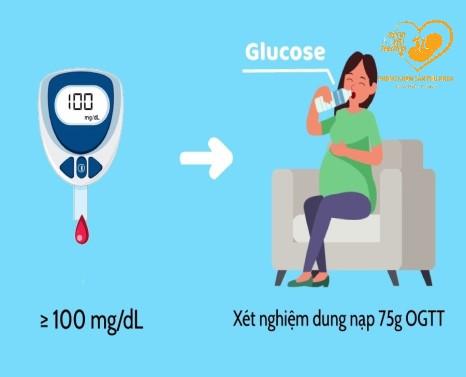 Hướng dẫn thực hiện nghiệm pháp dung nạp glucose