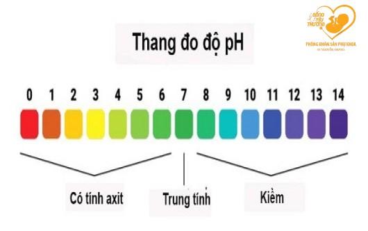 pH âm đạo và những điều phụ nữ cần biết?