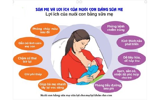Cho con bú sữa mẹ – lợi ích kép cho cả mẹ và bé