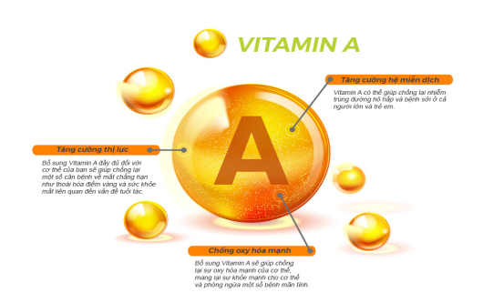 vai trò của vitamin A đối với cơ thể