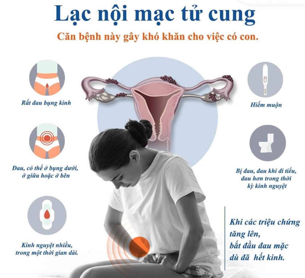 ra máu bất thường