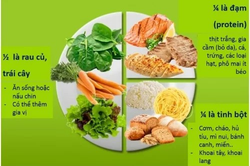 tiểu đường thai kỳ