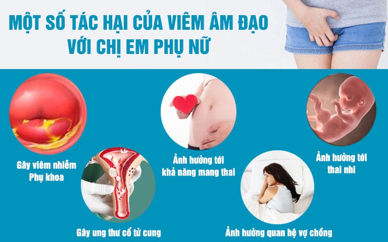 viêm âm đạo